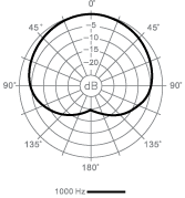 polar pattern_d106