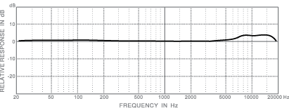 frequency response_e302