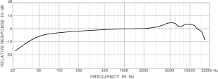 PRO228A FR GAI