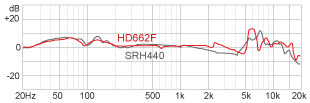 R Frequency response HD662F