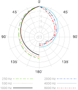 PRA116B POLAR GAI