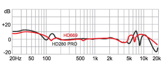  HD669  Frequency response