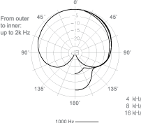 S502 POLAR v2