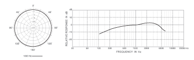 d112 pattern