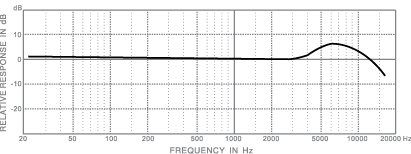 frequency response_em210