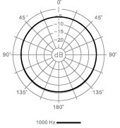 polar pattern_em210